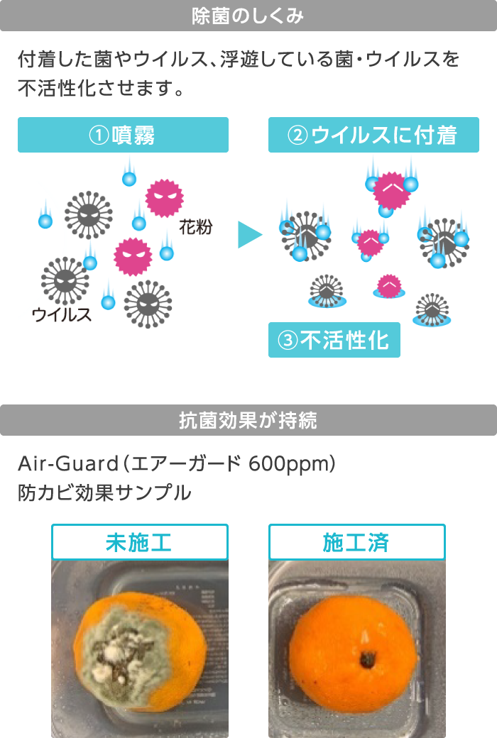 「除菌のしくみ」「抗菌効果が持続」