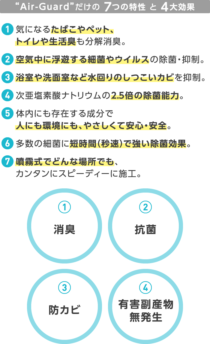 「“Air-Guard”だけの 7つの特性 と 4大効果」